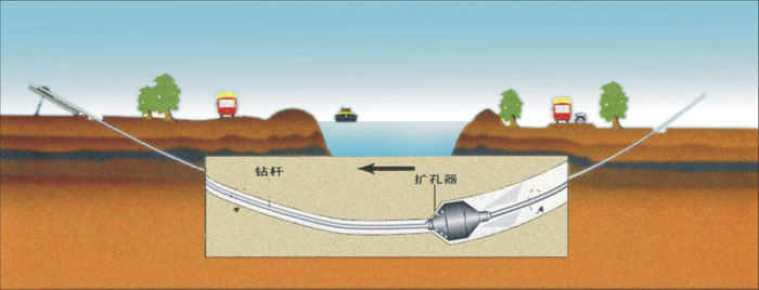 西藏非开挖